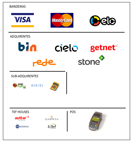 Cartão de Crédito: você sabe por onde anda as informações do cartão?