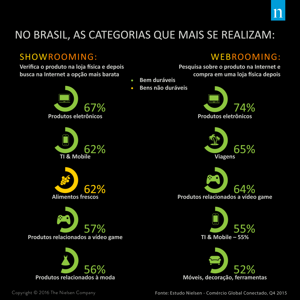 6 motivos para colocar sua loja na internet